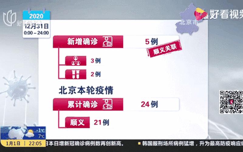 2022北京疫情三次爆发时间 (2)，2022疫情能办婚礼吗;疫情让办婚礼吗