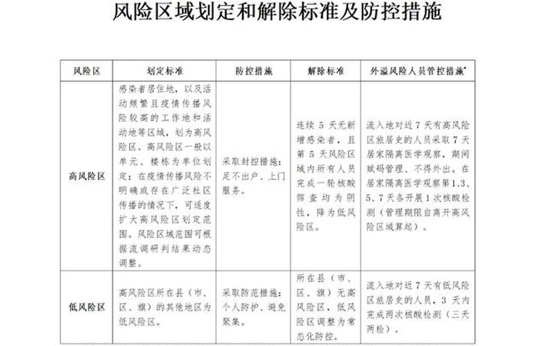 2022疫情防控下发文件,关于印发疫情防控工作方案的通知，2022年疫情防控统计表—2021年疫情防疫方案