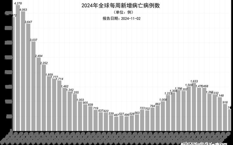 2022年没有疫情的国家-没有疫情的国家有哪些？最新，2019年到2022年疫情速看(2019年年末疫情)