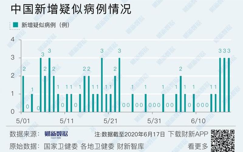 北京圆通快递疫情-北京圆通停运，10月27日0至24时北京新增6例本土确诊和3例无症状_1