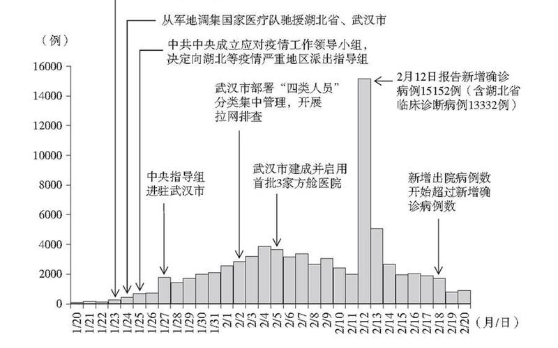 2022年江苏省疫情图，2019武汉疫情新闻