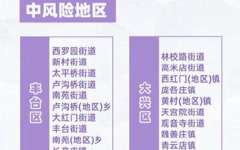 2022年11月2日起北京中高风险地区最新名单_3 (2)，11月9日0至24时北京新增34例本土确诊和61例无症状