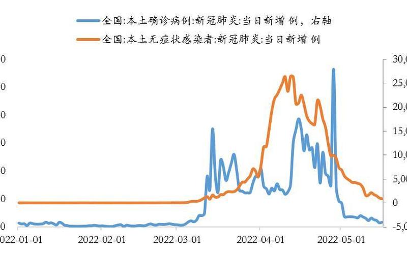 2022年渑池县疫情防控渑池县疫情防控指挥部，2022香港疫情走势图 2022香港疫情走势图分析