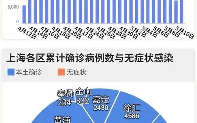 2021当下国内疫情形势_当下国内疫情情况，2022年上海疫情总数表、上海2021年疫情情况