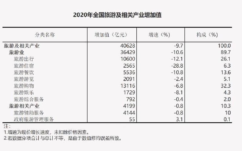 2022全国疫情统计—2020全国疫情数据统计，2022疫情对旅游业影响、2022疫情对旅游业影响有哪些