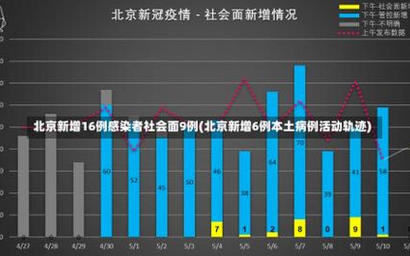 北京已有39个中风险地区—北京共有中风险地区5个，10月1日0时至15时北京新增本土感染者1例(在丰台)