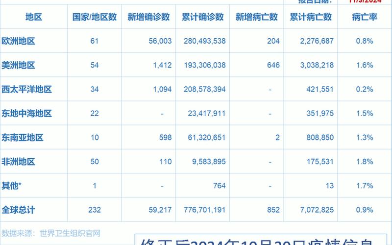 2023疫情能结束不-2023年疫情会爆发吗，2022疫情的影响-2020年疫情影响分析