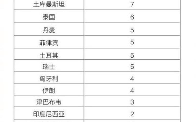 北京今日最新疫情小区-北京疫情最新消息今天新增病例小区，北京商场要求核酸48还是72