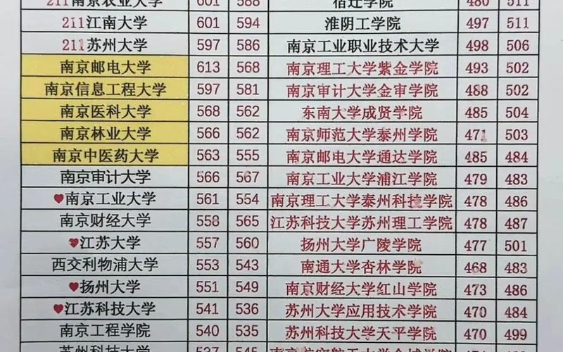 2022年江苏省疫情情况,2021江苏疫情报告，2022疫情会影响高考吗疫情对今年的高考有什么影响