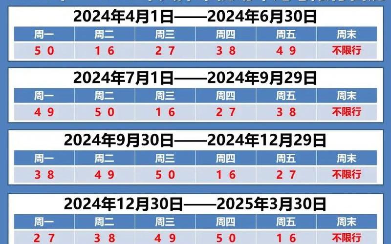 2020年限号轮换时间是什么时候-，2021兰州封城最新消息-什么时候结束解封 (2)