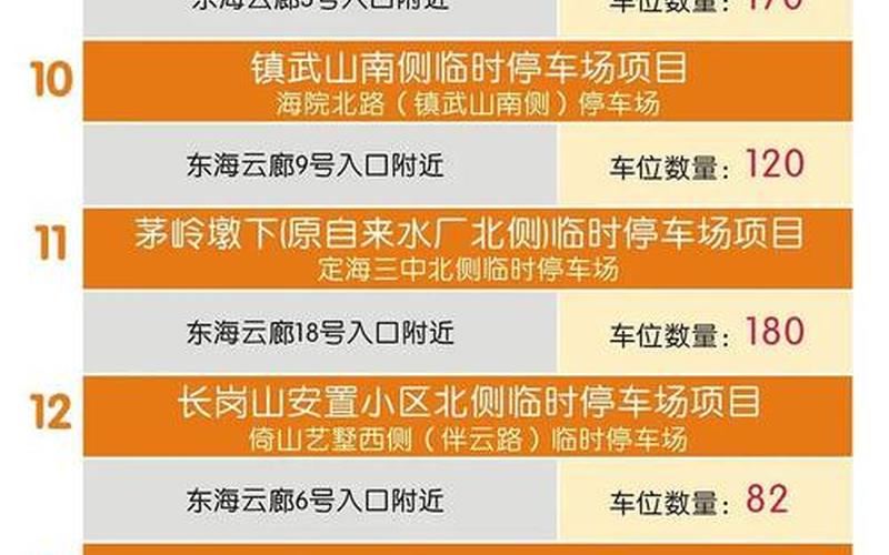 2022寿光疫情，2022海南疫情防控政策