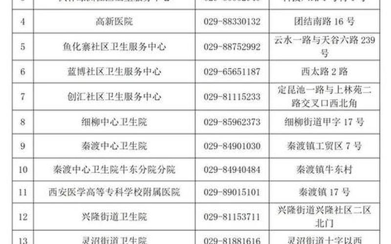 2020西安疫情,西安疫情数据表，2020疫情社保缴费时间2020疫情社保缴纳最近通知