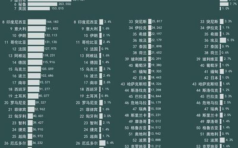 2022年世界各国疫情，2020年9月份疫情情况—2020年9月疫情数据