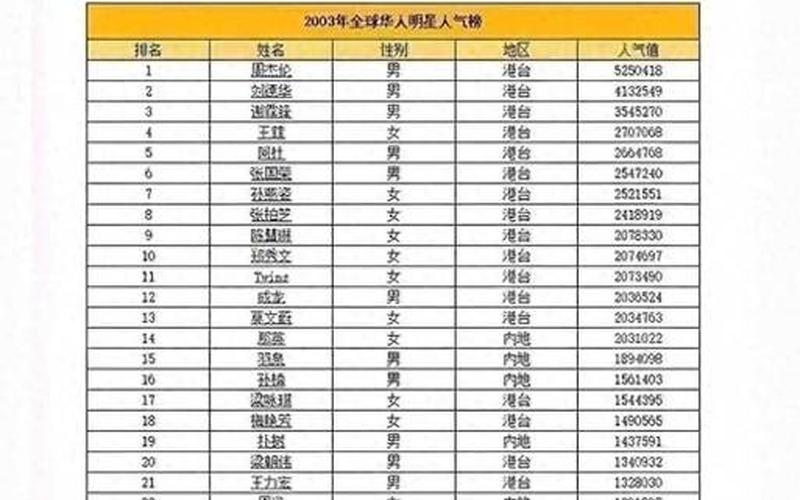 2020年疫情期间疫情期间2021年，2022年疫情明星捐款;疫情捐款明星排名