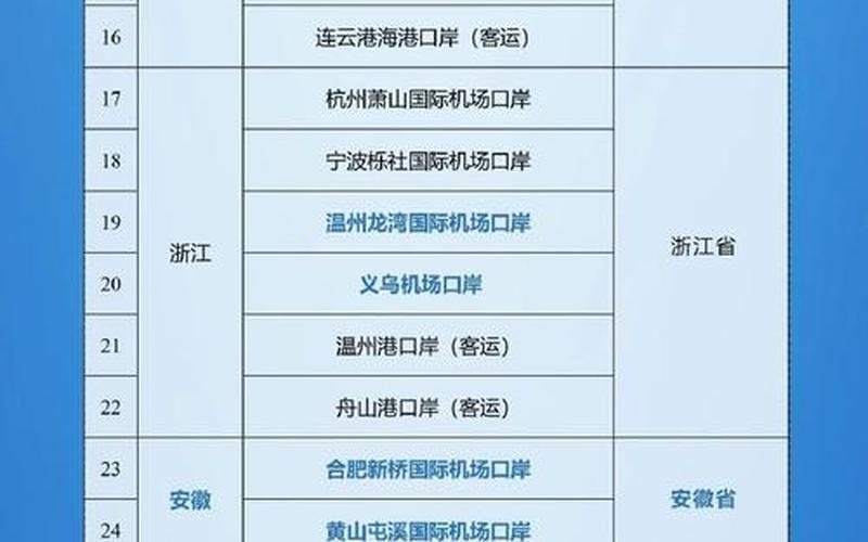 2022年12月上海入境规定(最新)，2022沈阳有疫情补贴吗—2021沈阳疫情补贴通知