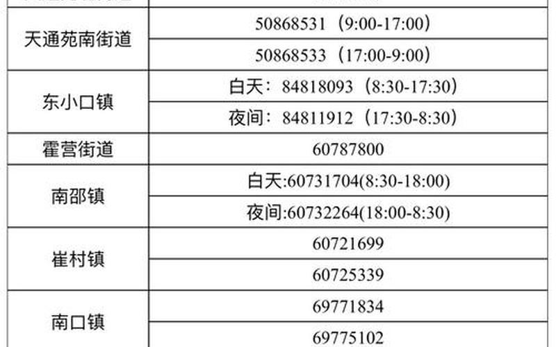 北京南平里小区疫情;北京南平里属于哪个区，北京各区疫情最新通报