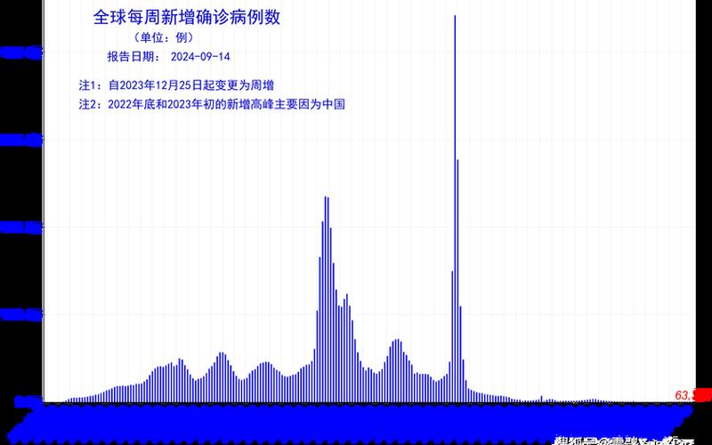 2020最新世界疫情地图，2022年最新疫情形势_最新的疫情形势