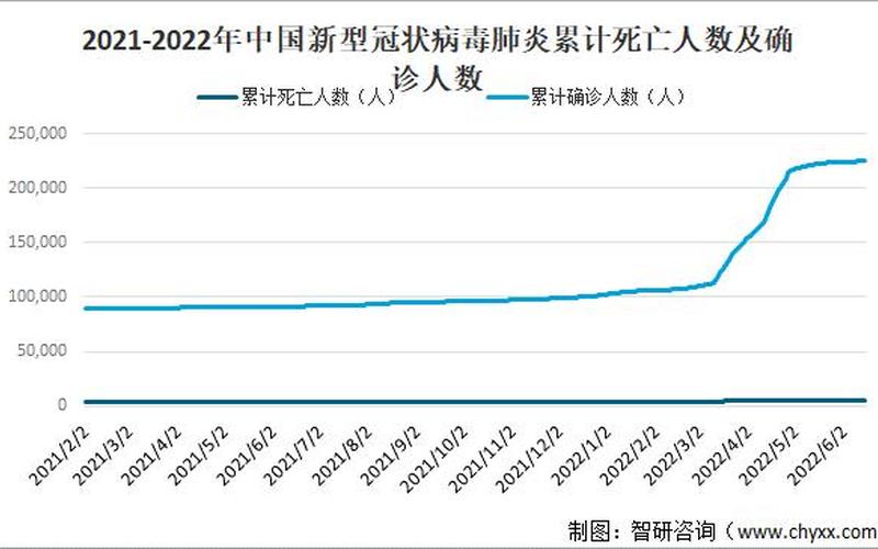 2022年6月疫情预测(21年6月疫情)，2021年9月福建疫情;福建9月份疫情