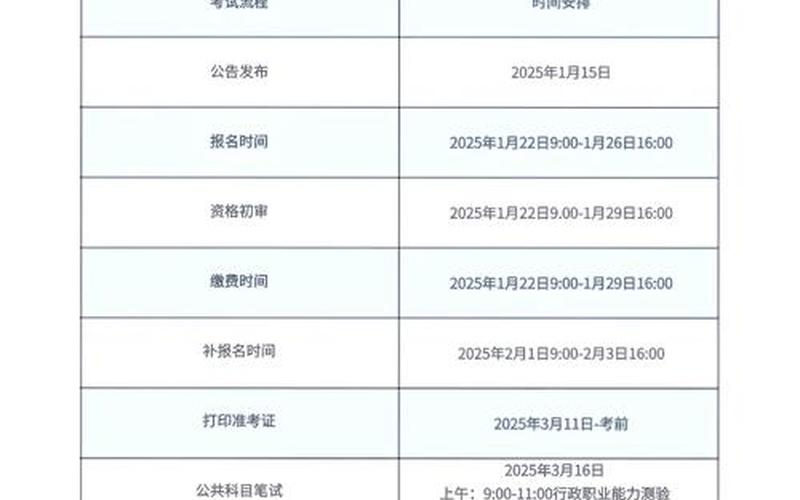 2022年疫情结束吗，2022贵州省考疫情防控—贵州省考安排