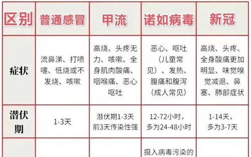 2022年疫情持续多久 2021年疫情多会结束，2024年天津疫情爆发原因_2