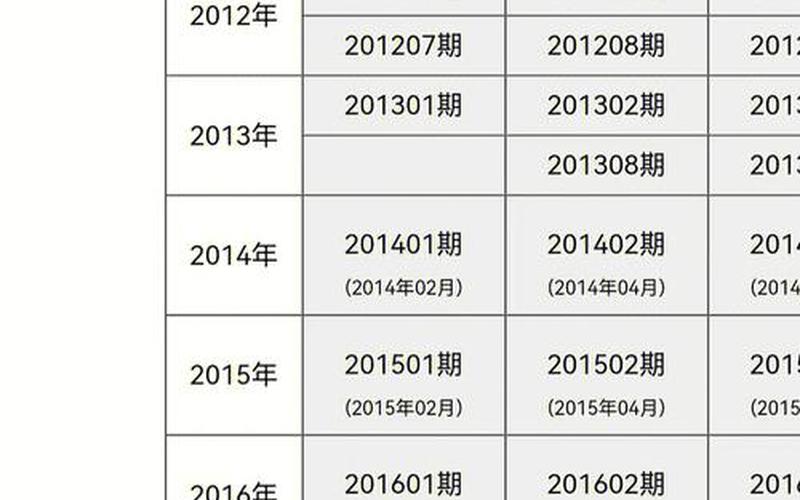 北京最新疫情报道，小客车摇号结果查询 北京;2021北京小客车摇号查询