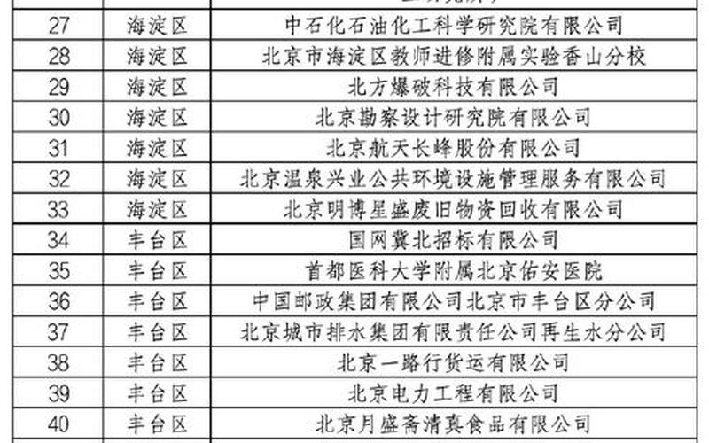 北京中高风险地区最新名单最新_1 (2)，北京严控进京人员北京严格进京管理