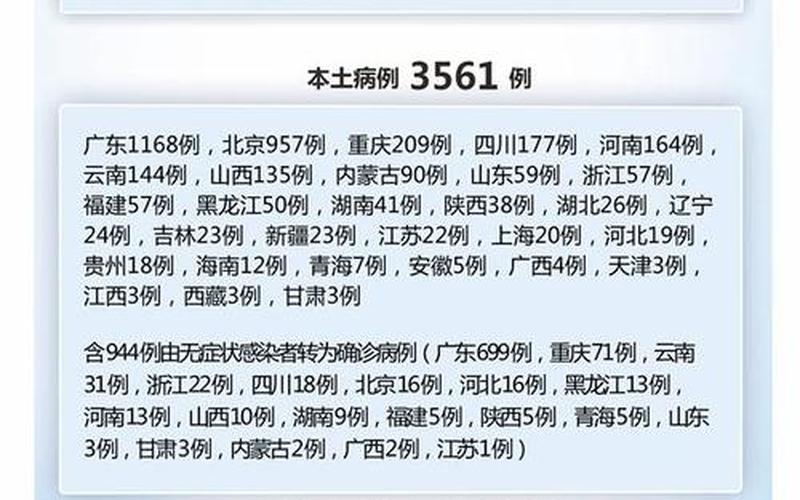 北京新型肺炎分布在哪几个区，31省区市新增8例其中北京2例 (2)