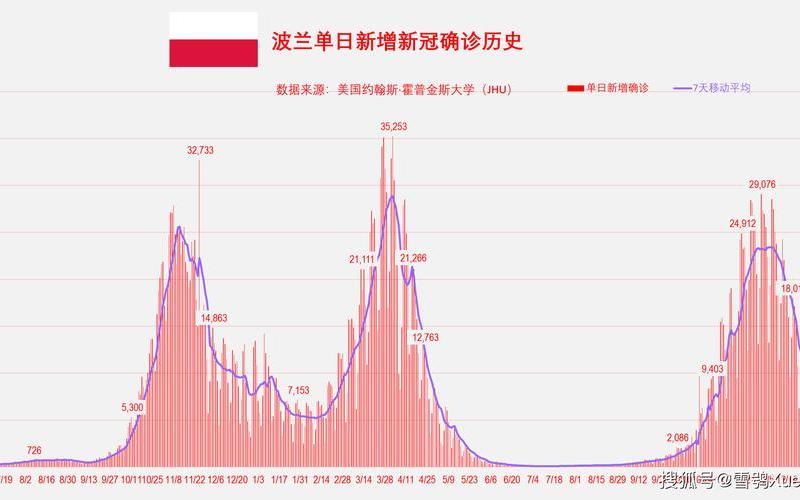 2022年山东省疫情文件，2022年一月疫情统计图_2021年1月疫情分布图最新