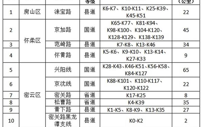 北京有哪些地方处于高风险地区和中风险地区-_3，北京地区疫情通报,北京疫情最新区域