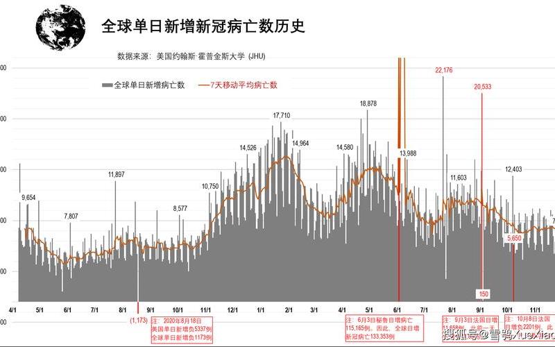 2022年4月疫情会好吗,2021年4月份疫情会好转吗，2022新冠疫情分布图—2022年新冠疫情