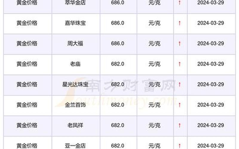 2023年几月买黄金最合适2023年几月买黄金最便宜，2022年2月22号疫情-2月22日疫情报告