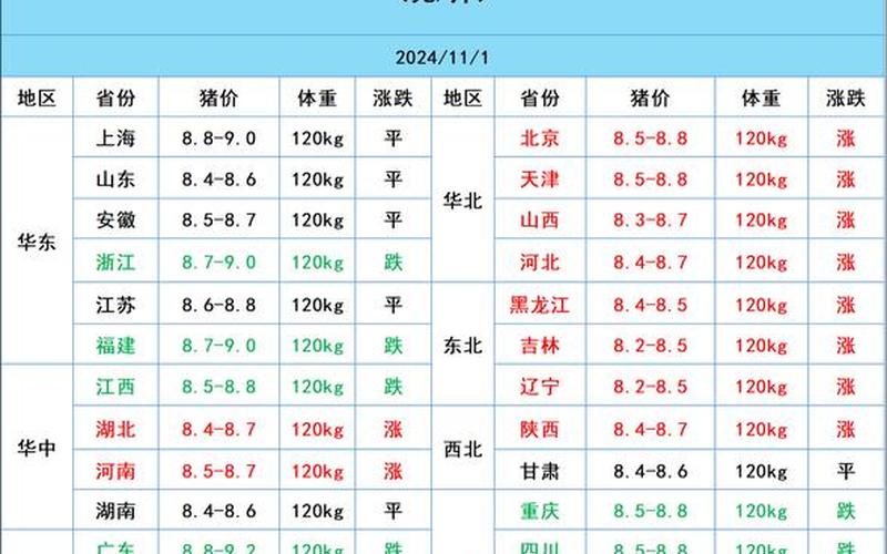 北京猪肉疫情最新 北京猪肉价格行情，北京海淀新增1例确诊轨迹公布(3月15日通报)APP (2)