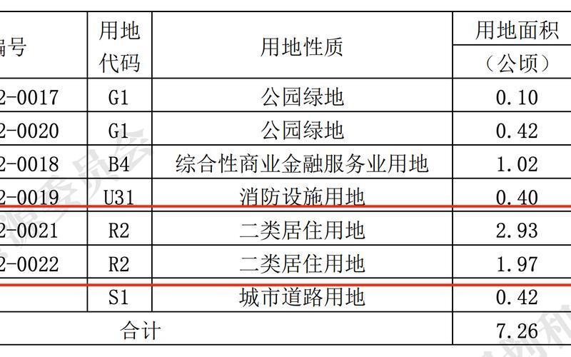 2022年11月15日北京大兴区新增高中风险区通报，2022年6月1日起上海首批32家A级旅游景区恢复开放