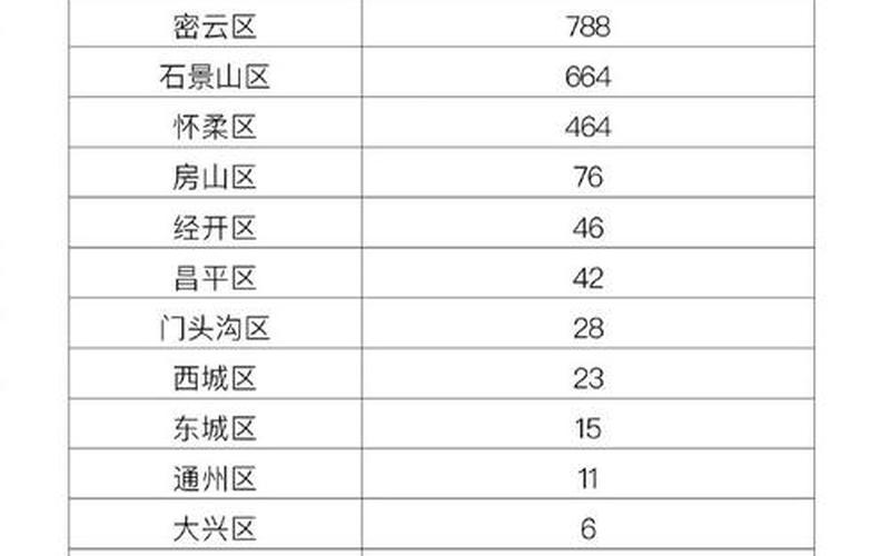 现在北京疫情严重吗，北京中风险地区是什么意思-