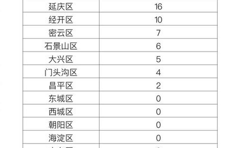 北京的疫情怎么样-，北京西城区疫情现状-北京西城区疫情现状如何