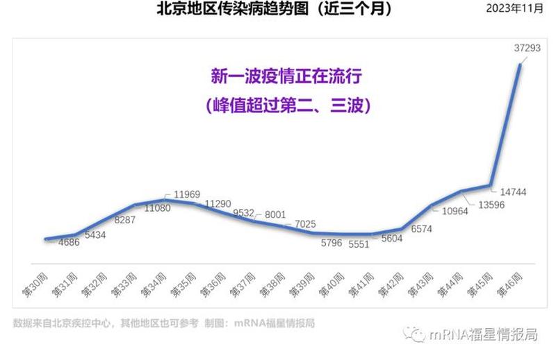 北京顺义区房价疫情;北京顺义房价未来走势，北京新增5例感染者-社会面3例,北京新增2例感染者_4 (2)