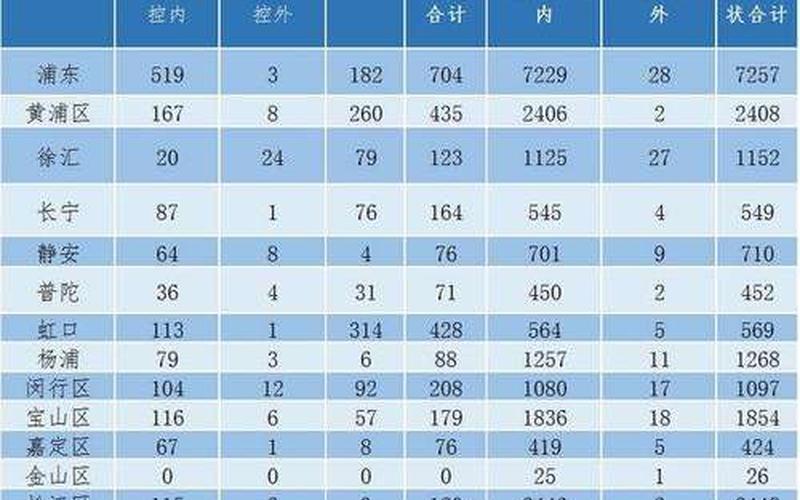 2022年上海疫情补助金 上海市疫情补助金，2022年5.1法定假日几天