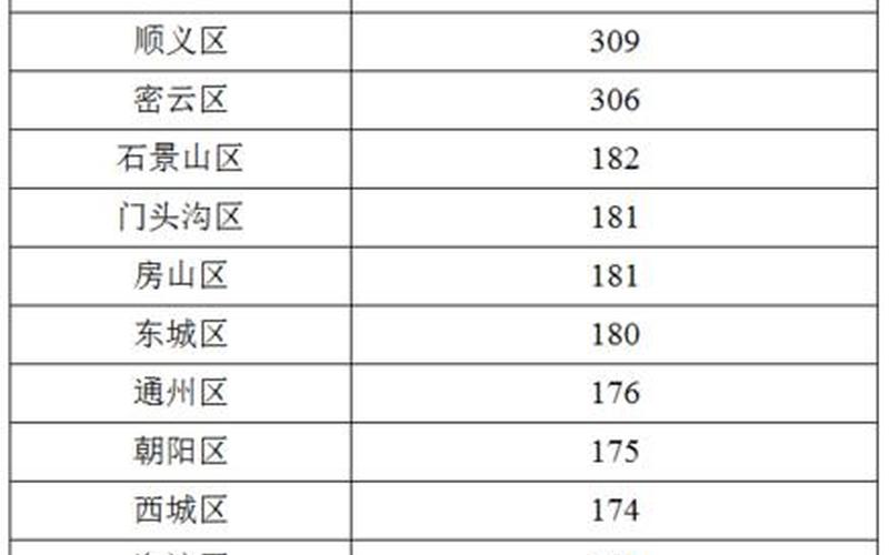 北京出入最新规定_1，北京疫情防控最新提示 北京疫情防控最新进展