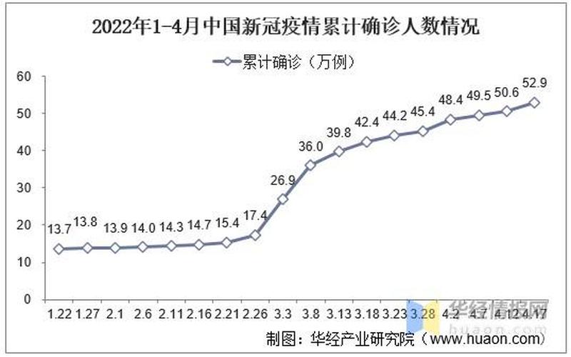 2021国内疫情形势分析，2022年合肥疫情政策;2022年合肥疫情政策如何