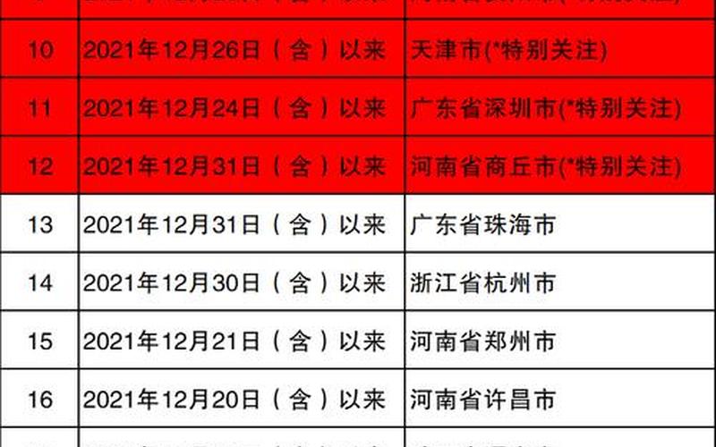 2021年疫情延期吗 疫情延期了吗，2022哪里有疫情不能去,哪里疫情严重不能去