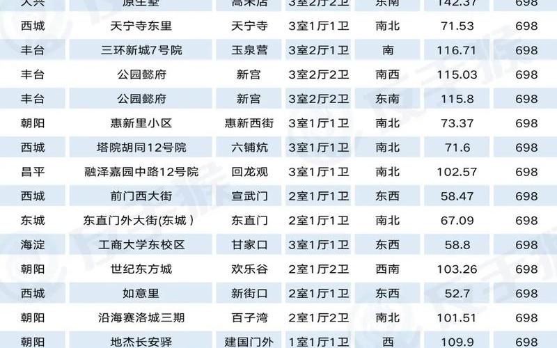 北京公布77例确诊病例活动小区,都有哪些小区- (2)，北京新冠病例最高多少例