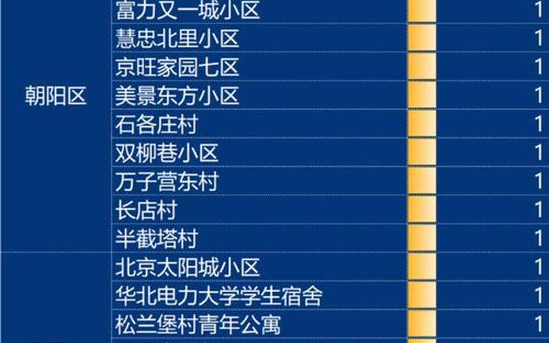 北京新增感染者活动轨迹公布!_1，北京疫情最新报道小区;北京疫情小区名单最新消息