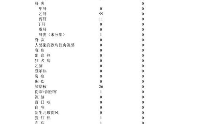 2022年疫情防控统计表—2021年疫情防疫方案，2022疫情还会出现吗