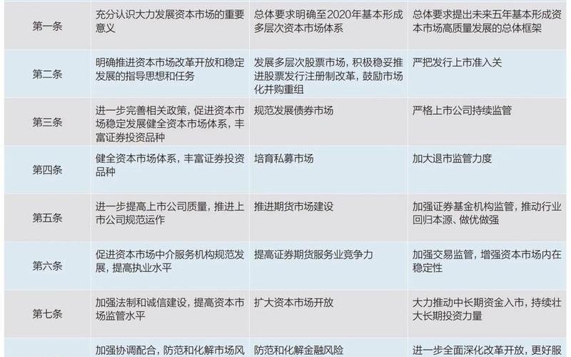 2022年疫情扶持政策(疫情政策扶持政策)，2022年没疫情的19个城市