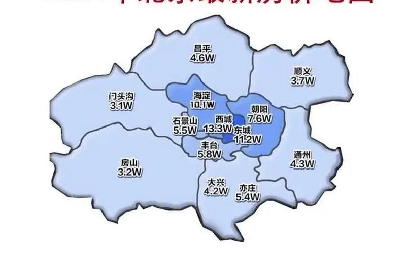 北京昨日新增确诊病例22例分别在哪些区-_2，北京顺义区房价疫情;北京顺义房价未来走势