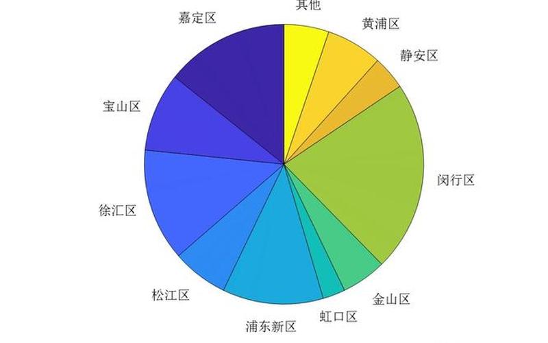 2022年南阳疫情防控_南阳疫情防控工作，2022年疫情扇形统计表国内疫情确诊人数扇形统计图