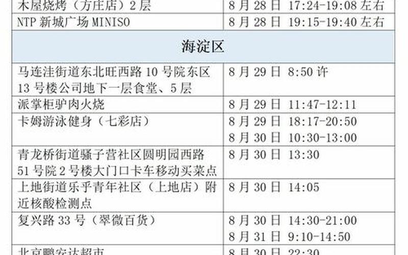 北京官网疫情—北京市公告 疫情，北京新增2例确诊-一人为6岁男童