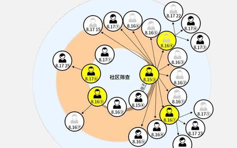 2022全球疫情地图全球疫情地图实时数据，2021年12月西安疫情