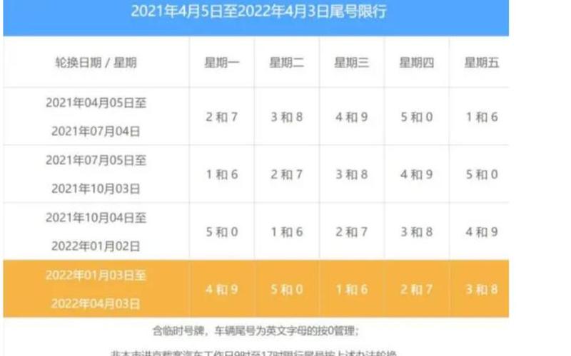 北京食品公司疫情，北京2023年限号轮换表