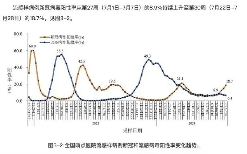 2022年疫情感染情况(2021年疫情感染人数)，2022年6月,7月大连有疫情吗